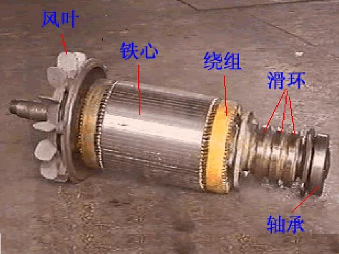 三相异步电动机结构和工作原理ppt